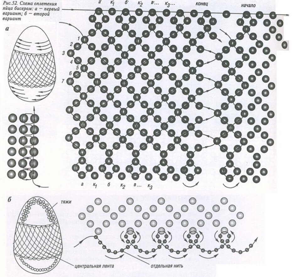 Пасхальные яйца из бисера: мастер-класс по простой схеме